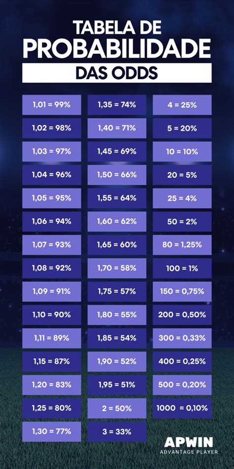 Odds das casas de apostas: como funciona a movimentação do .